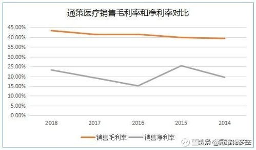 六年十倍之路 如何通過(guò)“軟件銷(xiāo)售”思維選出優(yōu)秀公司——以通策醫(yī)療為例